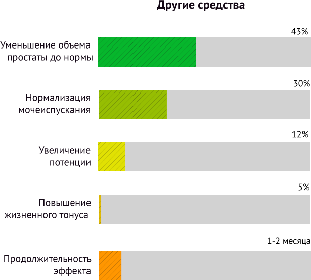 Бруталакс